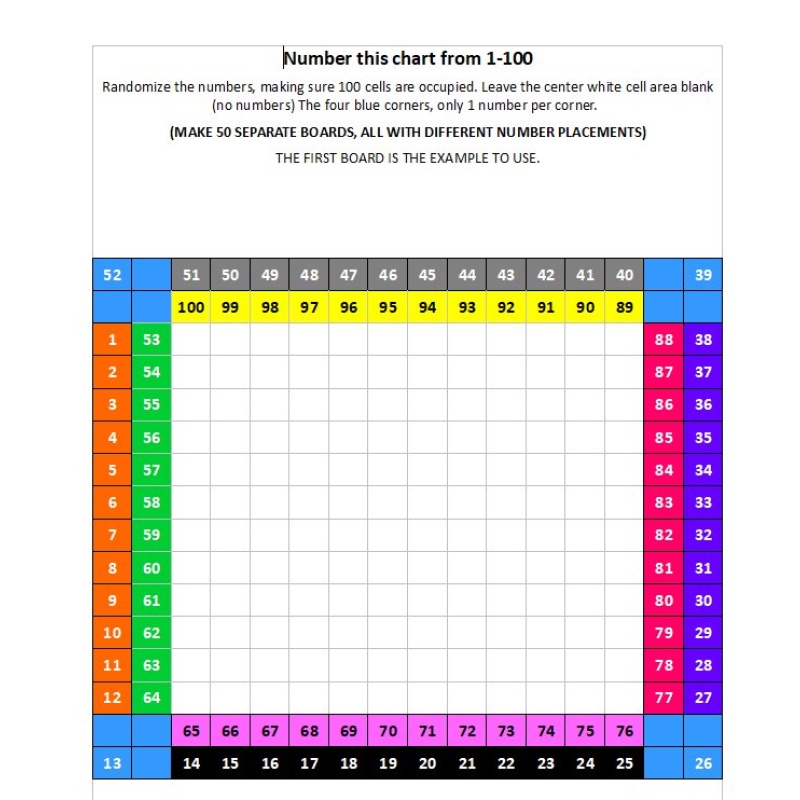 Mini-Task of Completing Word Doc Charts