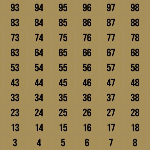 Mini-Task of Completing Word Doc Charts