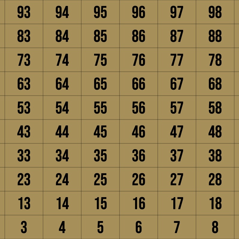 Mini-Task of Completing Word Doc Charts